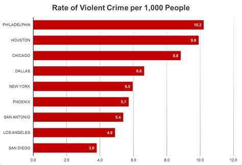 Crime rate comparison. Things To Know About Crime rate comparison. 